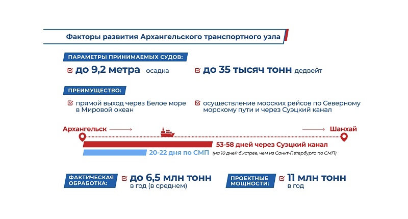 Электронная смп