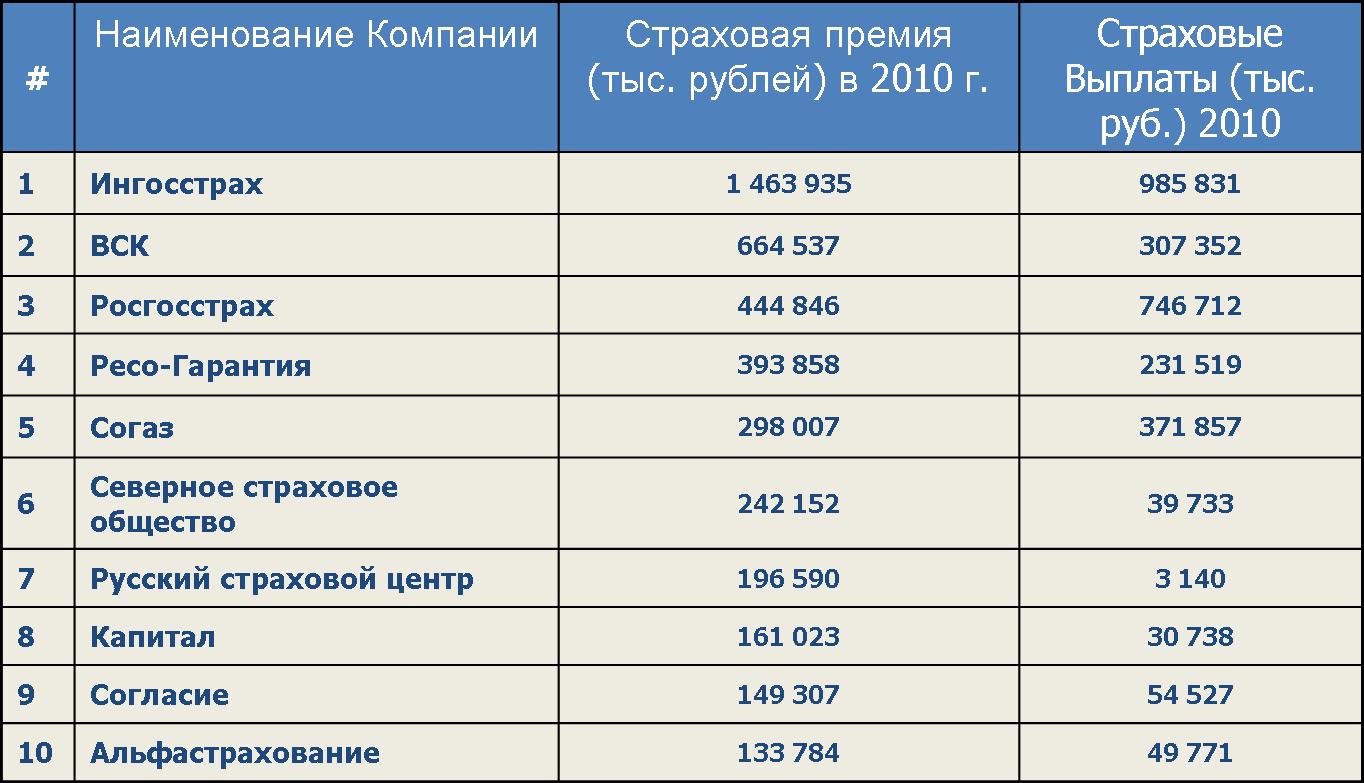 Список страховых компаний